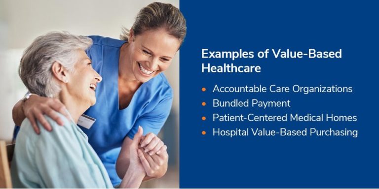 What Is Value-Based Healthcare And How Does It Work?