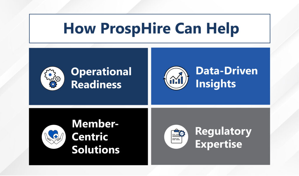 Graphic outlining the ways ProspHire can help with Medicaid Rollbacks